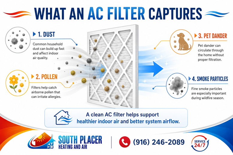 What an AC Filter Captures